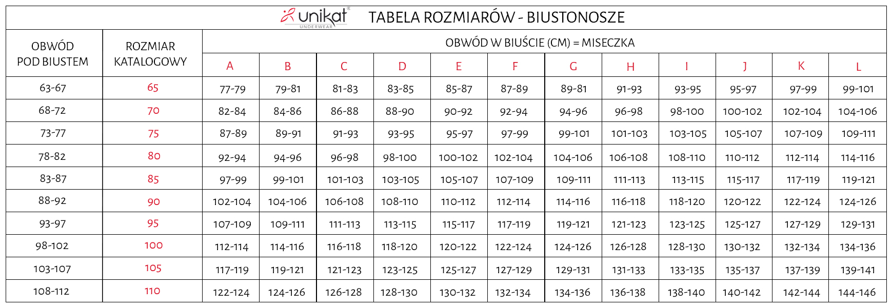 Tabela rozmiarów biustonosze unikat